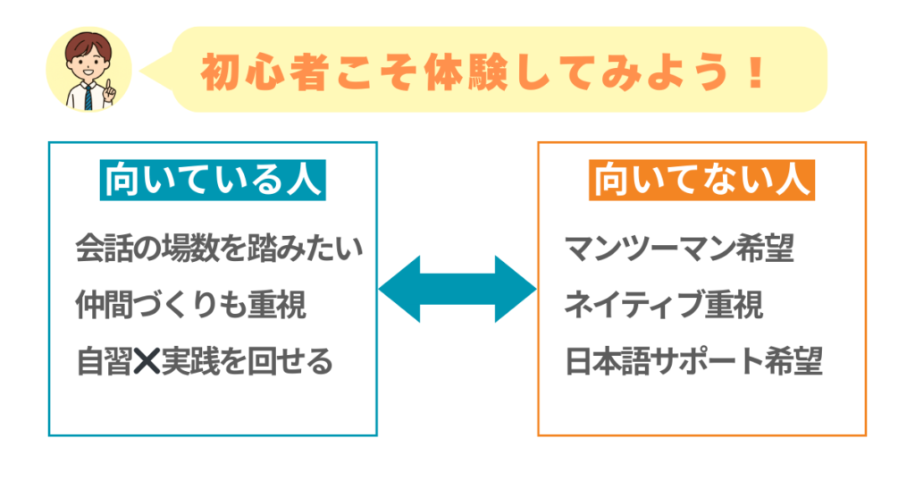 ランカル口コミ
元英会話講師ひよパパの総評
初心者こそ体験してみよう！