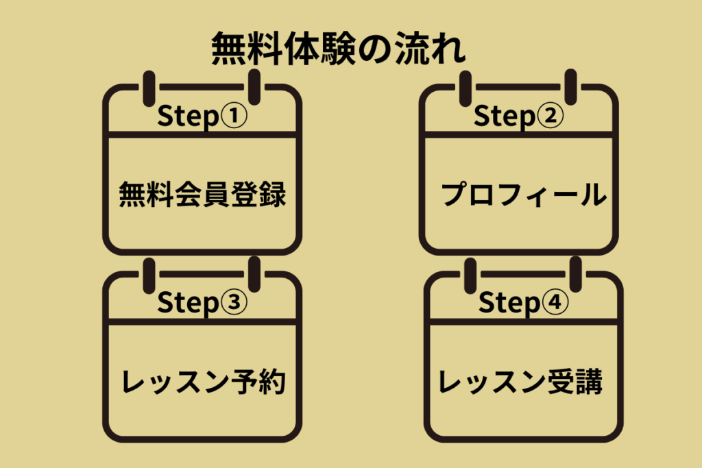 無料体験の流れ
