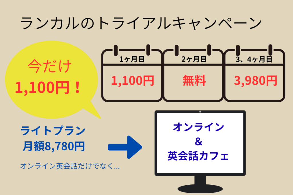 ランカルトライアルキャンペーン画像