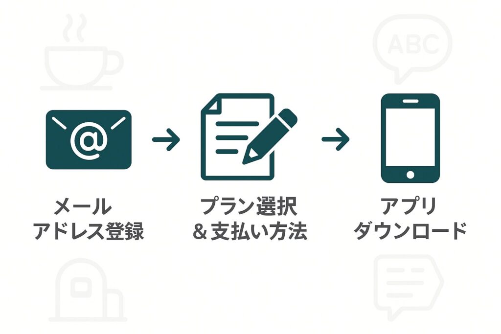 ランカルアプリの登録方法