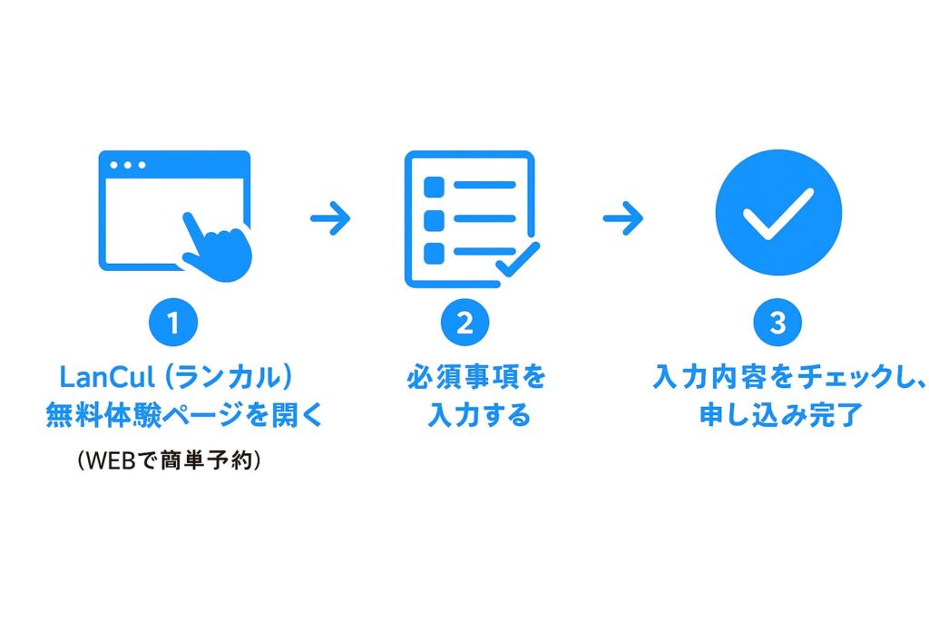 無料体験予約の流れ