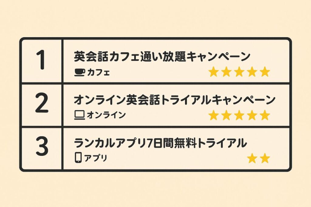元英会話講師ひよパパのおすすめ