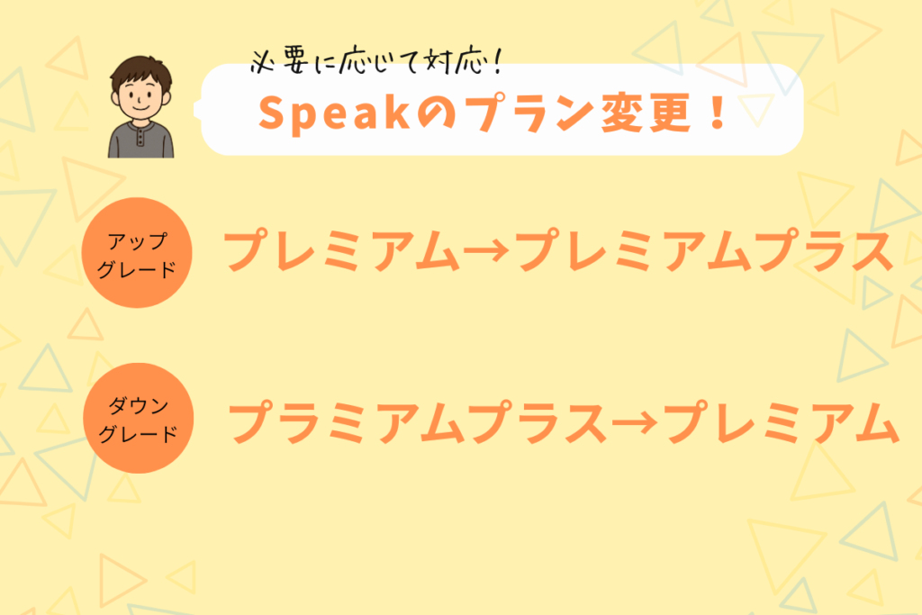 Speakプラン変更方法