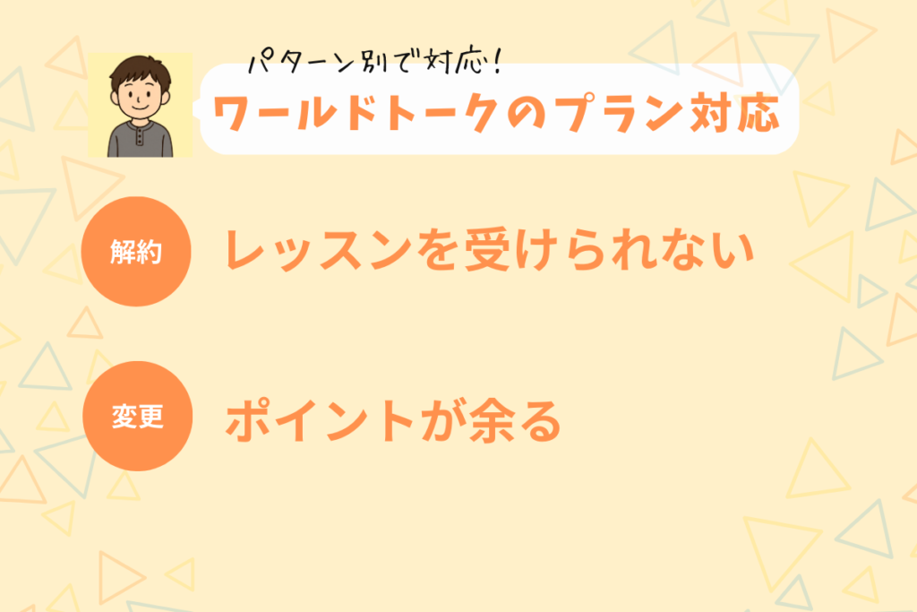 ワールドトークのパターン別対応方法