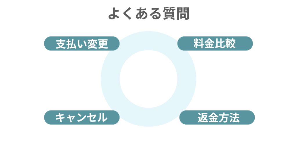 よくある質問
支払い変更
キャンセル
返金方法
料金比較