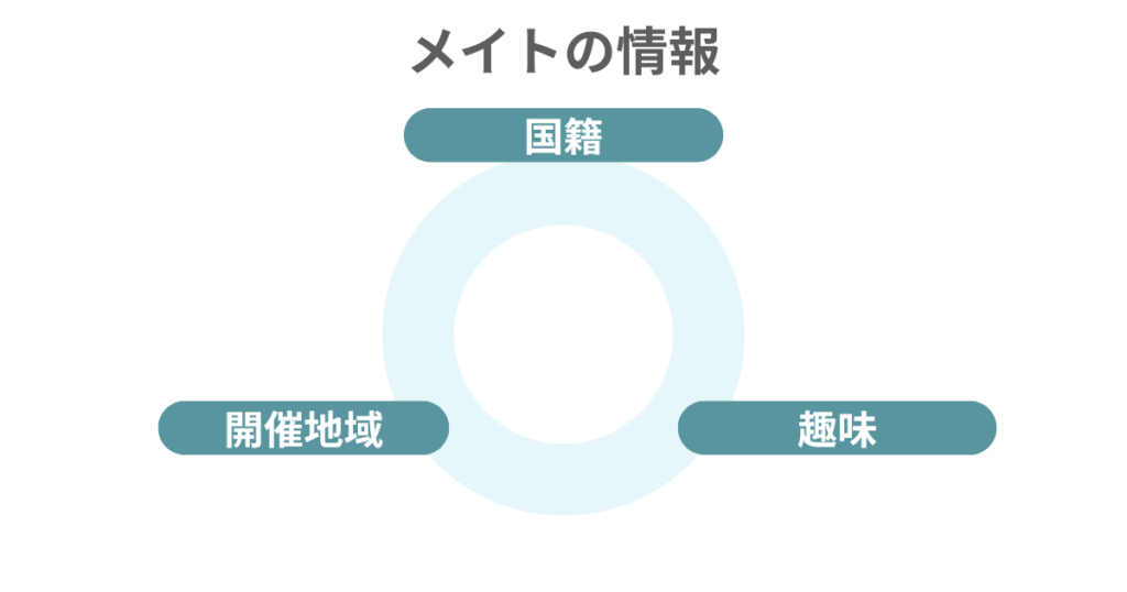 メイトの情報
国籍
開催地域
趣味