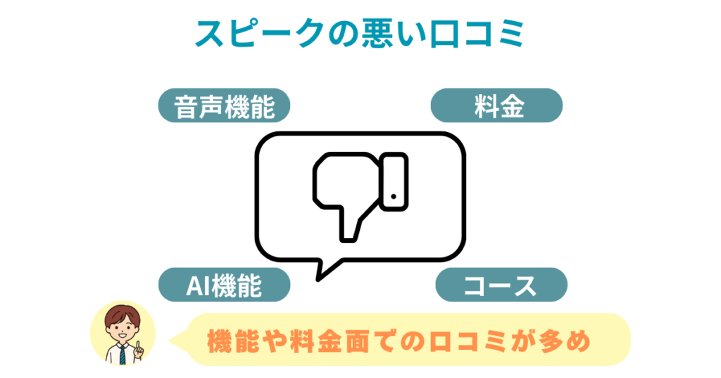 スピークの悪い口コミ
音声機能
AI機能
料金
コース