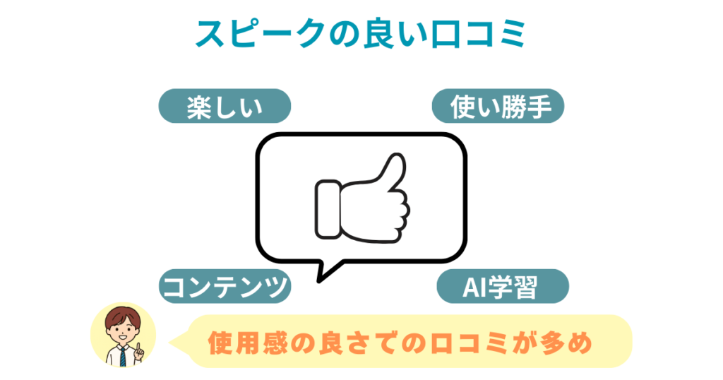 スピークの良い口コミ
楽しい
使い勝手がいい
コンテンツが充実
AIで学習できる
