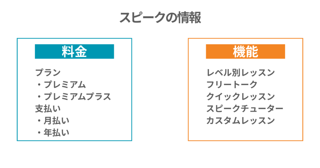スピークの情報
料金
機能