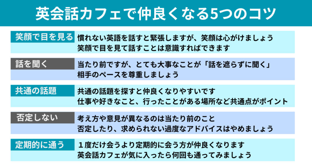 英会話カフェで仲良くなる5つのコツ
・笑顔で目を見る
・話を聞く
・共通の話題
・否定しない
・定期的に会う