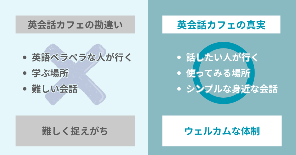 英会話カフェは話せない初心者も歓迎