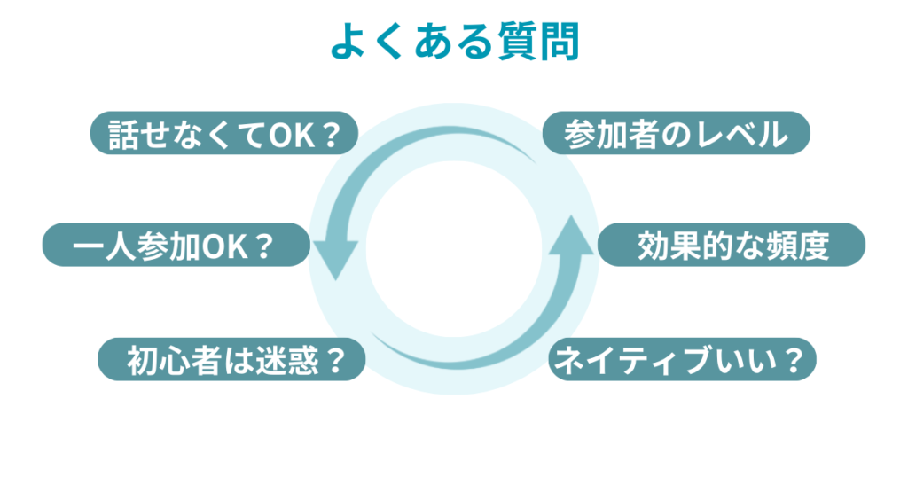 よくある質問
英語が話せなくて大丈夫？
一人で参加しても大丈夫？
初心者が参加して迷惑ではない？
どんなレベルの参加者が来るの？
どのくらいの頻度で通えば効果的？
ネイティブがいるカフェがいいの？