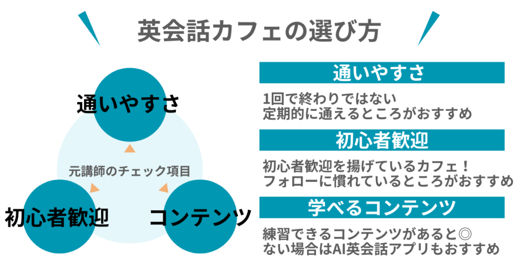 英会話カフェの選び方
通いやすさ
初心者歓迎
学べるコンテンツ