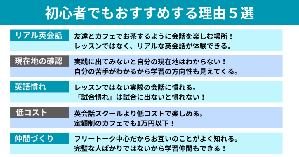 英会話カフェ初心者歓迎
初心者でもおすすめする理由５選
リアル英会話
現在地の確認
英語慣れ
低コスト
仲間づくり