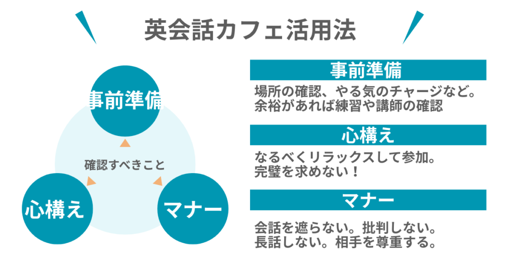 英会話カフェ活用法
事前準備
心構え
マナー