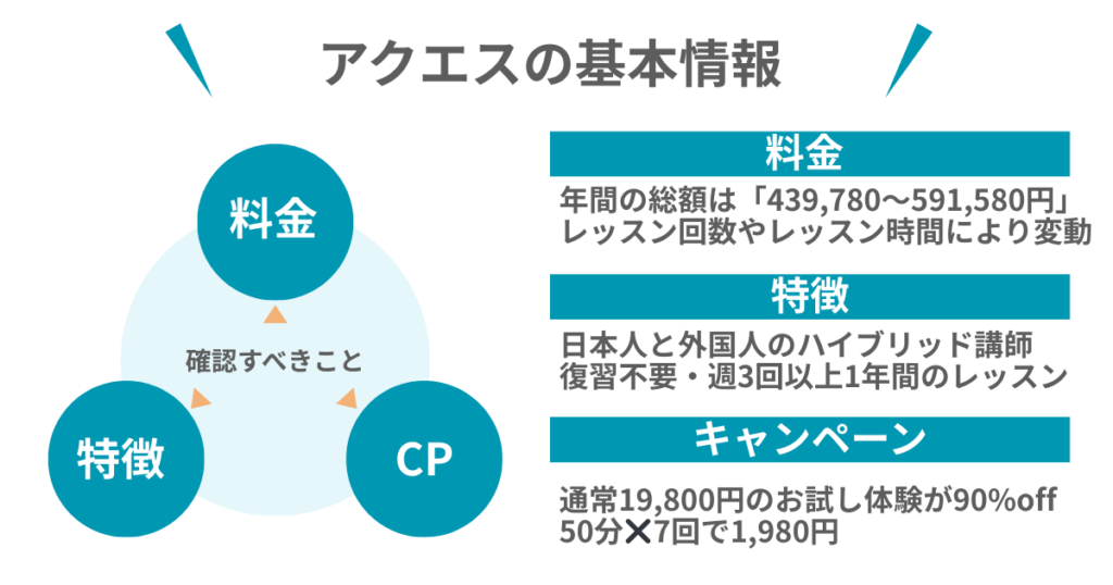 アクエスの基本情報
料金
特徴
キャンペーン