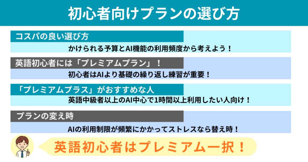 スピークプランの選び方
英語初心者はプレミアムプラン一択