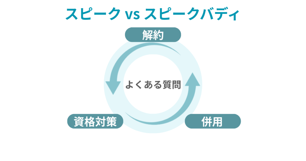 スピークとスピークバディ比較
よくある質問
