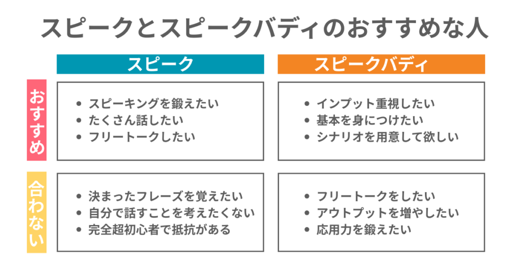 スピークとスピークバディのおすすめな人