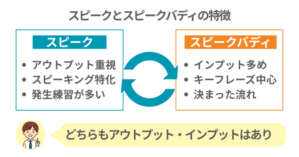 スピークとスピークバディの特徴
