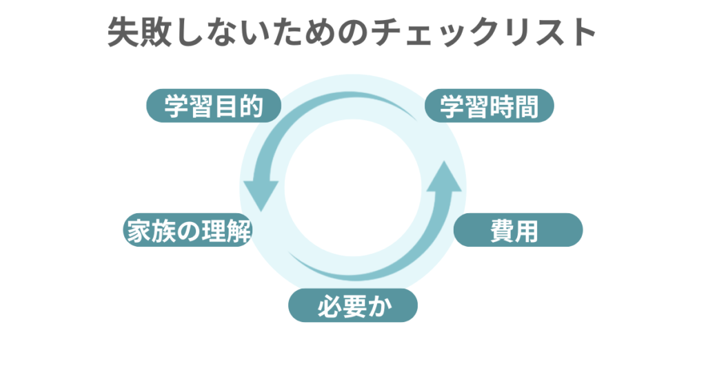 失敗しないためのチェックリスト
学習目的
学習時間
家族の理解
費用
必要か