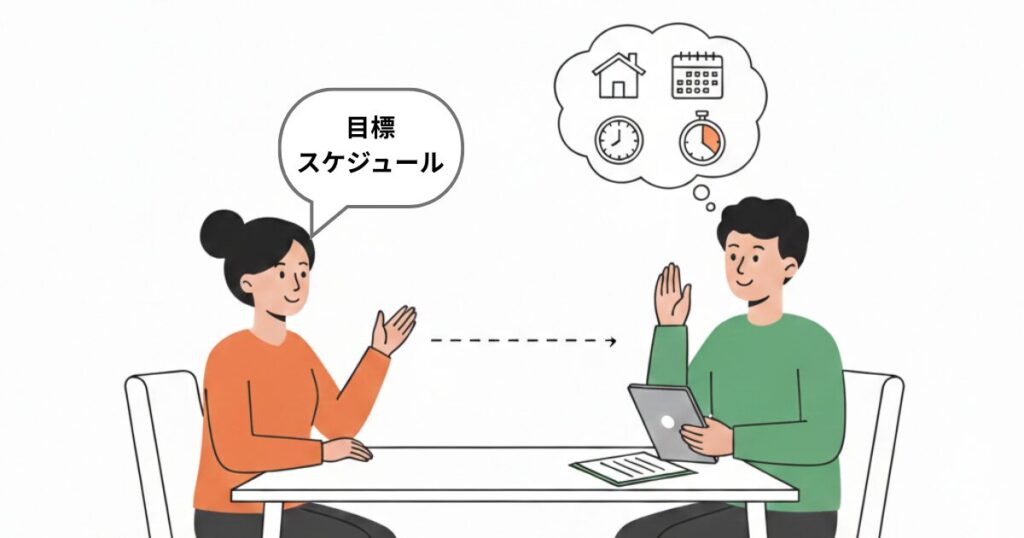 受講生（女性）が目標やスケジュールを伝えて、コーチ（男性）がヒアリングしている