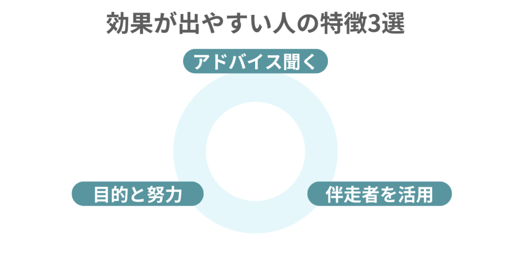 効果がでやすい人の特徴3選
アドバイス聞く
目的と努力
伴走者を活用
