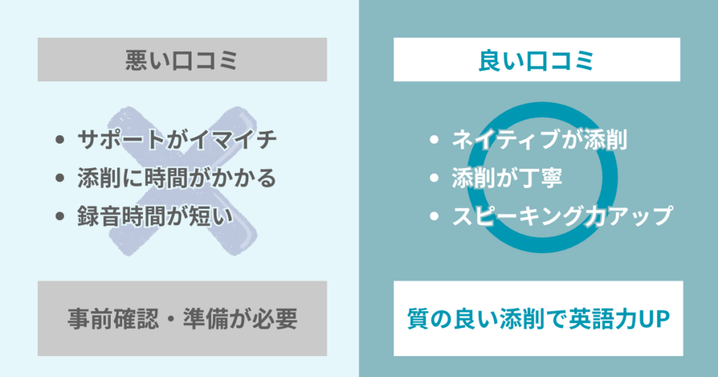 悪い口コミ
・サポートがイマイチ
・添削に時間がかかる
・録音時間が短い
事前確認・準備が必要

良い口コミ
・ネイティブが添削
・添削が丁寧
・スピーキング力アップ

質の良い添削で英語力UP