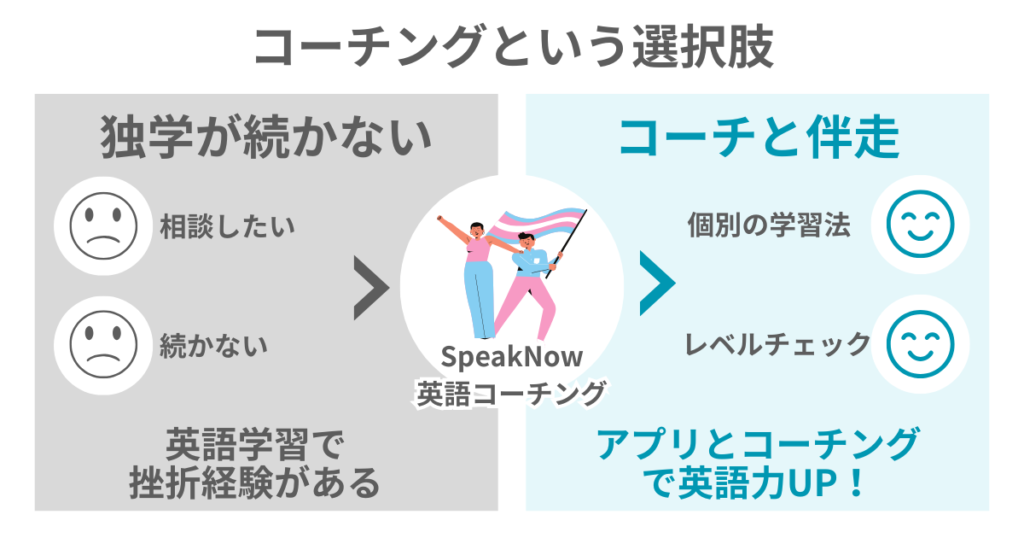 コーチングという選択肢

独学が続かない
相談したい
続かない
英語学習で挫折経験がある
>
SpeakNow英語コーチング
>
コーチと伴走
個別の学習法
レベルチェック
アプリとコーチングで英語力UP！