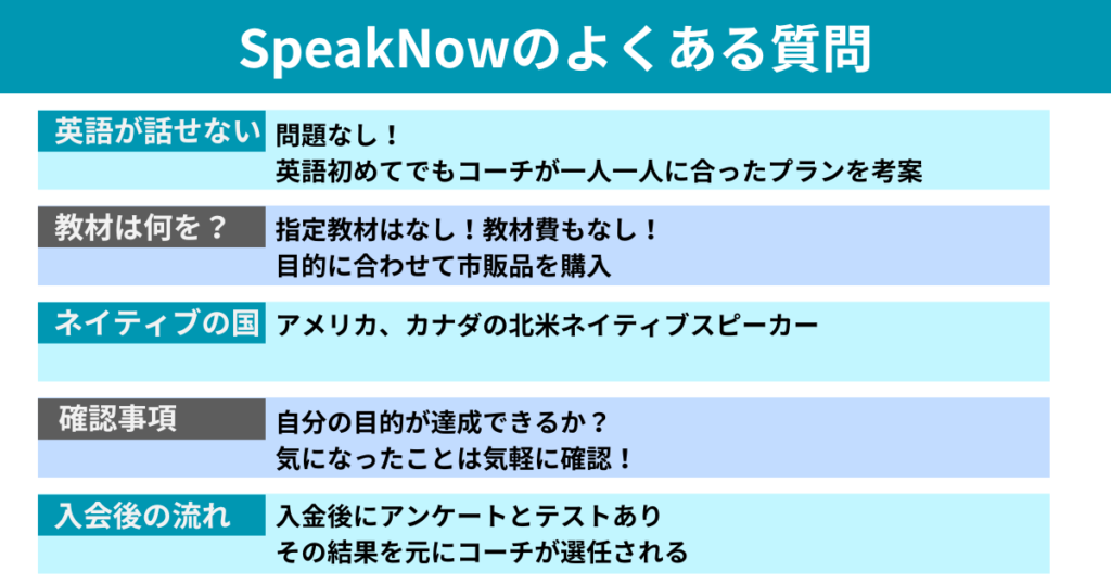 英語が話せない
・問題なし！
・英語初めてでもコーチが一人一人に合ったプランを考案

教材は何を？
・指定教材はなし！教材費もなし！
・目的に合わせて市販品を購入

ネイティブの国
・アメリカ、カナダの北米ネイティブスピーカー

確認事項
・自分の目的が達成できるか？
・気になったことは気軽に確認！

入会後の流れ
・入金後にアンケートとテストあり
・その結果を元にコーチが選任される