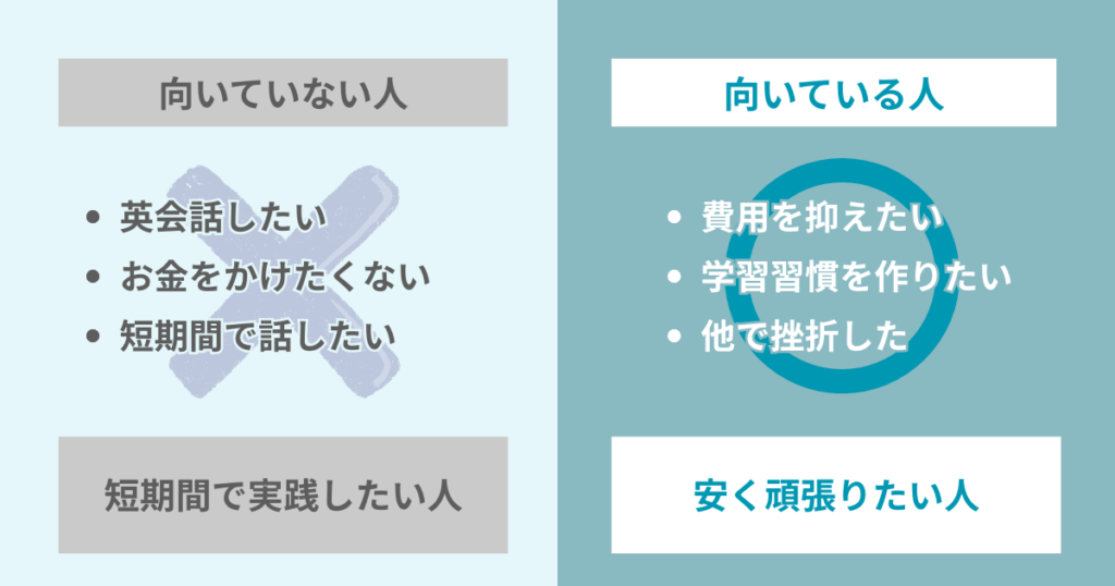 向いている人
・英会話したい
・お金をかけたくない
・短期間で話したい
短期間で実践したい人

向いている人
・費用を抑えたい
・学習習慣を作りたい
・他で挫折した
安く頑張りたい人