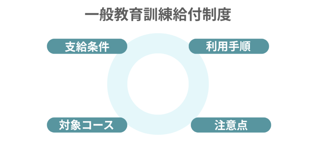 一般教育訓練給付制度
支給条件
対象コース
注意点
利用手順