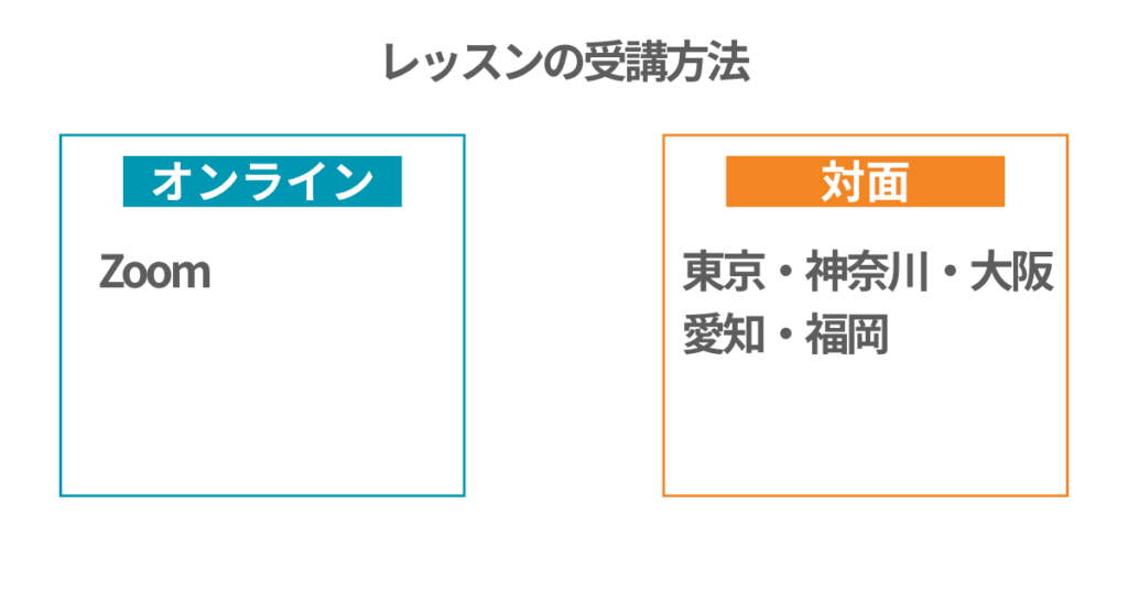 レッスンの受講方法
オンライン
Zoom

対面
東京・神奈川・大阪・愛知・福岡