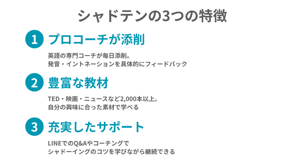 シャドテンの3つの特徴
①プロコーチが添削
英語の専門コーチが毎日添削。
発音・イントネーションを具体的にフィードバック
②豊富な教材
TED・映画・ニュースなど2,000本以上。
自分の興味に合った素材で学べる
③充実したサポート
LINEでのQ&Aやコーチングで
シャドーイングのコツを学びながら継続できる