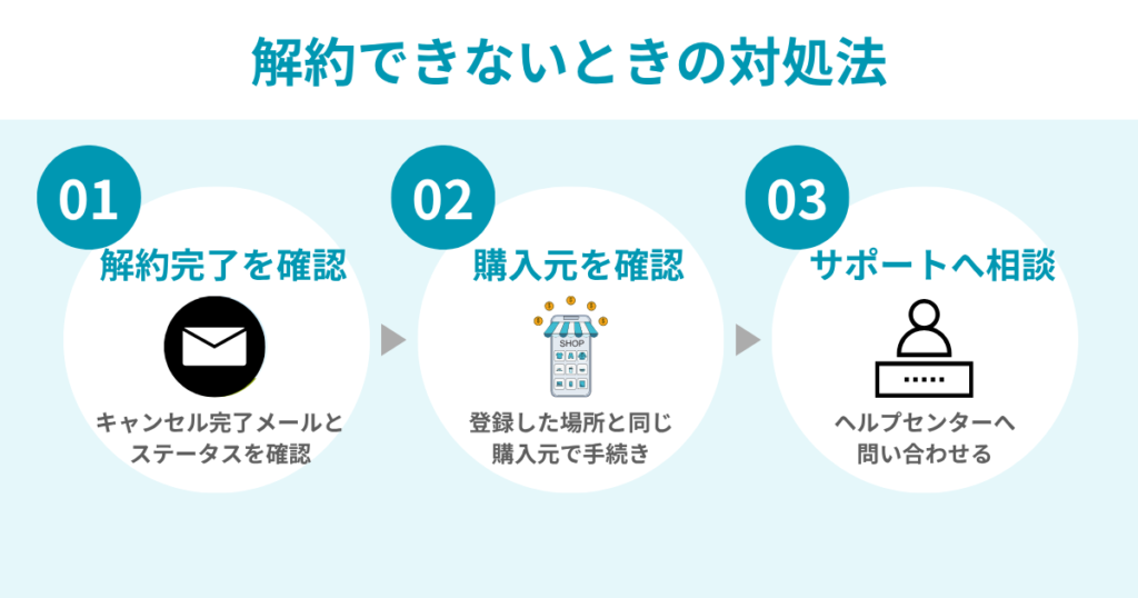解約できないときの対処法
01解約完了を確認
キャンセル完了メールとステータスを確認
02購入元を確認
登録した場所と同じ購入元で手続き
03サポートへ相談
ヘルプセンターへ問い合わせる