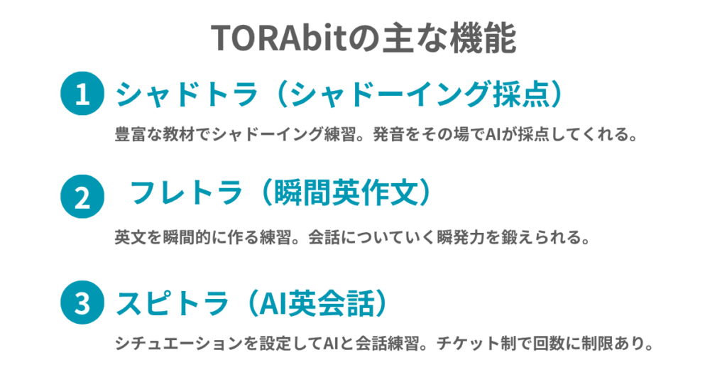 TORAbitの主な機能
①シャドトラ(シャドーイング採点)
②フレトラ(瞬間英作文)
英文を瞬間的に作る練習。会話についていく瞬発力を鍛えられる。
③スピトラ(AI英会話)
シチュエーションを設定してAIと会話練習。チケット制で回数に制限あり。
