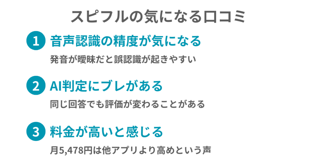 スピフルの気になる口コミ
①音声認識の精度が気になる
発音が曖昧だと誤認識が起きやすい
②AI判定にブレがある
同じ回答でも評価が変わることがある
③料金が高いと感じる
月5,478円は他アプリより高めという声