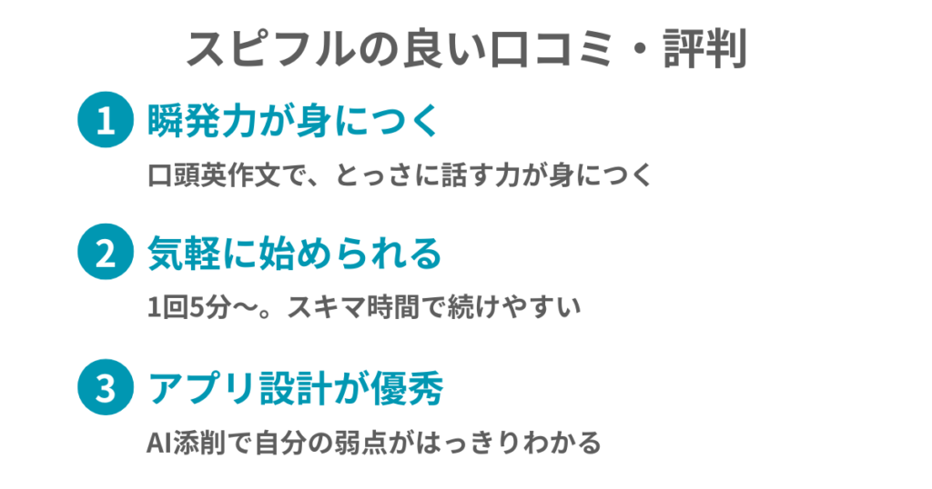 スピフルの良い口コミ・評判
①瞬発力が身につく
口頭英作文で、とっさに話す力が身につく
②気軽に始められる
1回5分〜。スキマ時間で続けやすい
③アプリ設計が優秀
AI添削で自分の弱点がはっきりわかる