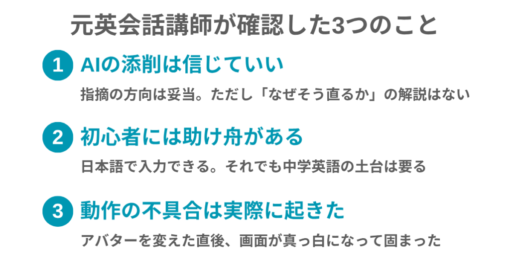 元英会話講師が確認した3つのこと
①AIの添削は信じていい
指摘の方向は妥当。ただし「なぜそう直るか」の解説はない
②初心者には助け舟がある
日本語で入力できる。それでも中学英語の土台は要る
③動作の不具合は実際に起きた
アバターを変えた直後、画面が真っ白になって固まった