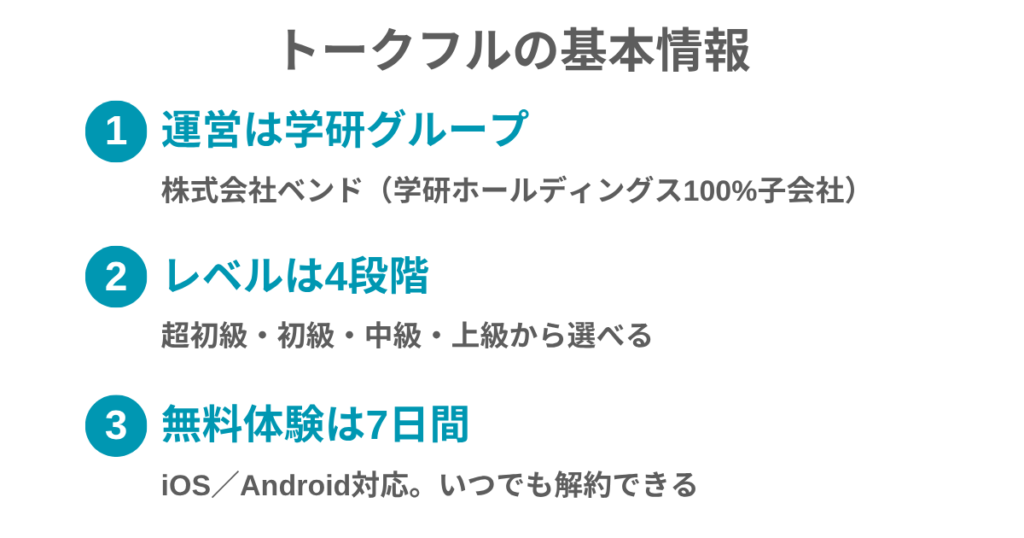 トークフルの基本情報
①運営は学研グループ
株式会社ベンド(学研ホールディングス100%子会社)
②レベルは4段階
超初級・初級・中級・上級から選べる
③無料体験は7日間
iOS/Android対応。いつでも解約できる